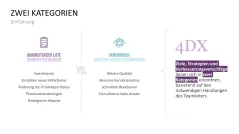 4DX-Methode 