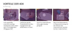 4DX-Methode 