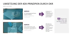 4DX-Methode 