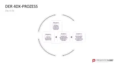 4DX-Methode 