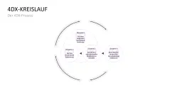 4DX-Methode 