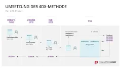 4DX-Methode 