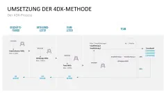 4DX-Methode 