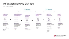 4DX-Methode 