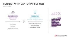 4DX Method