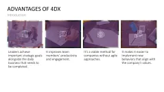 4DX Method
