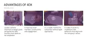 4DX Method
