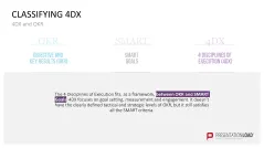 4DX Method