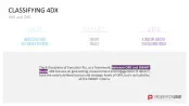 4DX Method