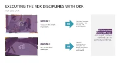 4DX Method