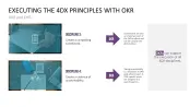 4DX Method