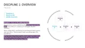 4DX Method