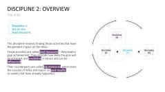 4DX Method