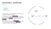 4DX Method