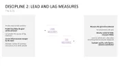 4DX Method