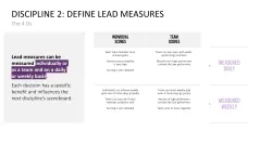 4DX Method