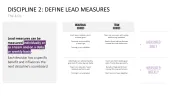 4DX Method