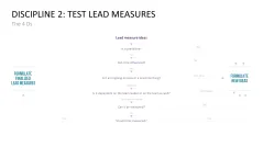 4DX Method