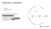 4DX Method