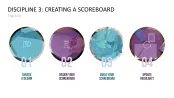4DX Method
