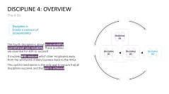 4DX Method