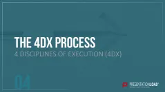 4DX Method