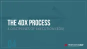 4DX Method