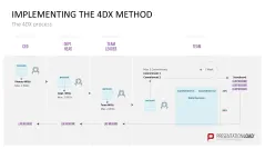 4DX Method