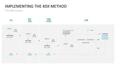 4DX Method