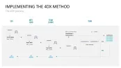 4DX Method