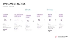 4DX Method