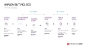 4DX Method