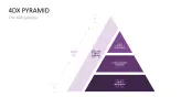4DX Method