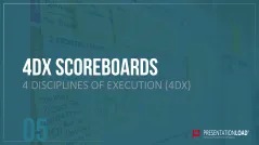 4DX Method