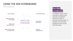 4DX Method