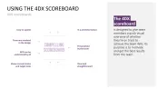 4DX Method