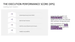 4DX Method