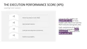 4DX Method