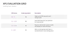4DX Method