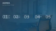 Business Model Wheel 