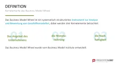 Business Model Wheel 