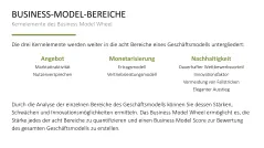 Business Model Wheel 