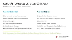 Business Model Wheel 