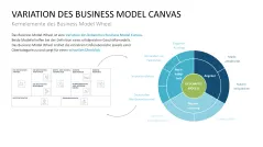 Business Model Wheel 