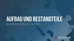 Business Model Wheel 