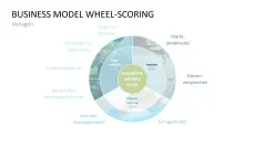 Business Model Wheel 