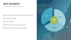 Business Model Wheel 