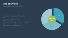 Business Model Wheel 