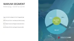 Business Model Wheel 