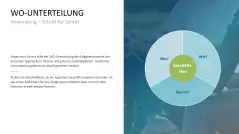 Business Model Wheel 